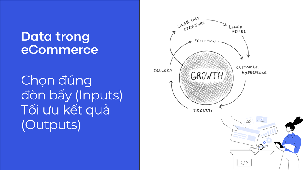 Data trong eCommerce: Chọn đúng Input, tối ưu Output