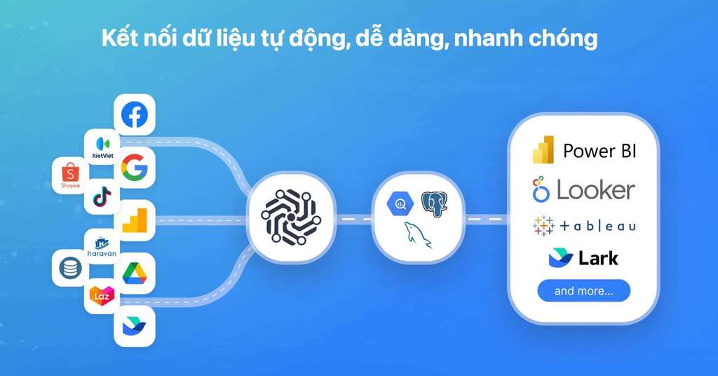 Chào mừng các bạn đến với blog của Elton Data