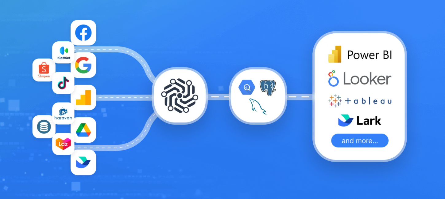 Luồng dữ liệu của Elton Data giúp bạn