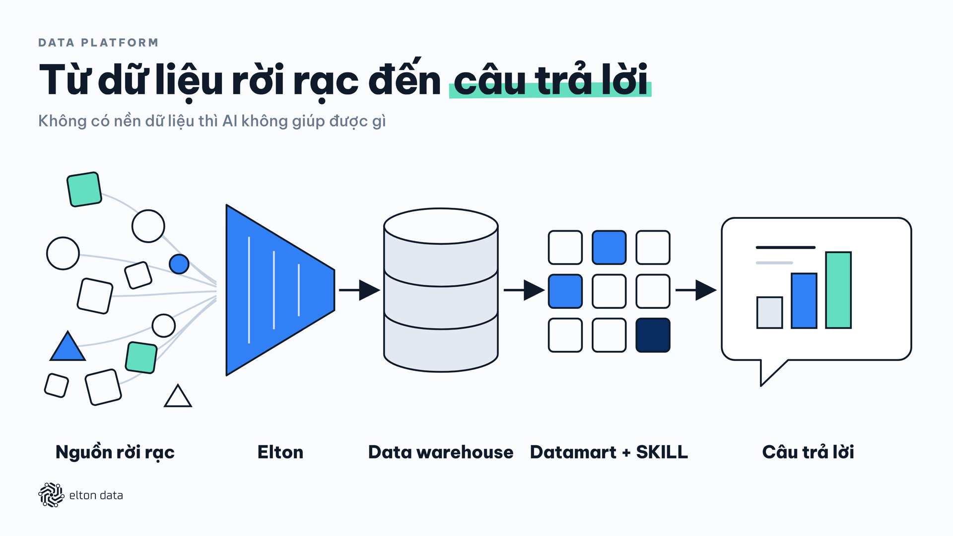 Dữ liệu được quy hoạch tốt sẽ có tác dụng to lớn khi áp dụng AI vào