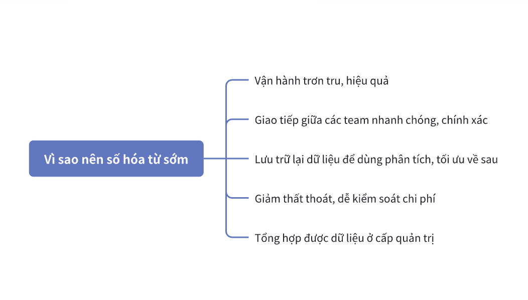 Lợi ích của việc số hóa vận hành từ sớm